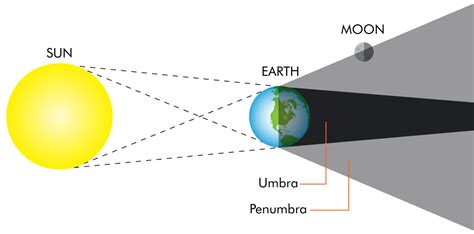 eclipse 2024 penumbra|when is the penumbral eclipse.